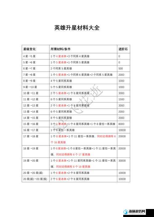 长生劫人物升星必看！3天速成技巧+材料清单超详细攻略