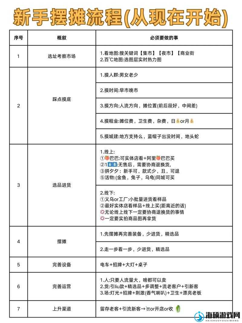 猎人摆摊系统摊位数量全解析！新手必看的赚钱秘籍