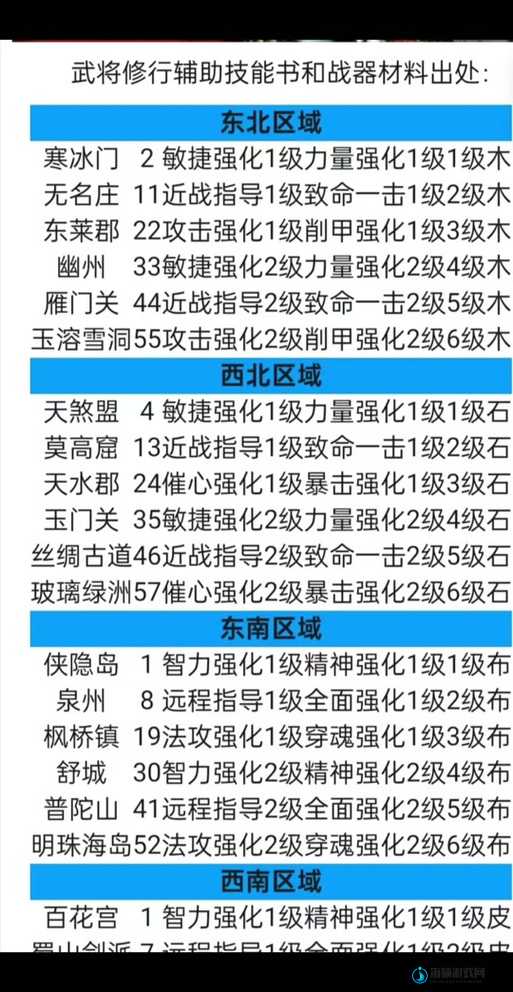 大唐无双手游速成攻略！爆肝实测3天突破50级，新人必看