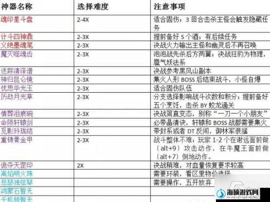 梦幻西游法宝任务书必看攻略！速刷技巧+隐藏途径一次说透