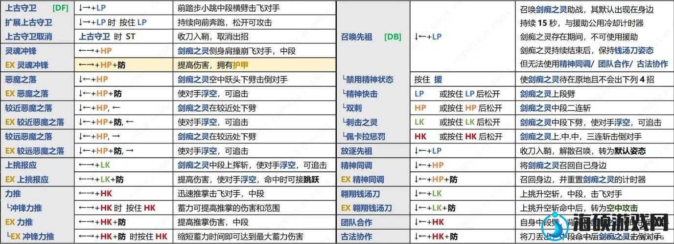 月华剑士2连招使用方法！出招表+实战技巧一次讲透，新手秒变大神！