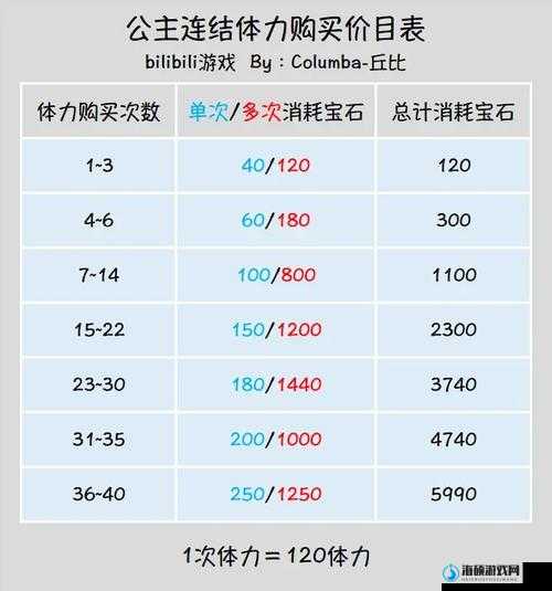 公主连结每天买多少体力最划算？爆肝党必看的省钱攻略！