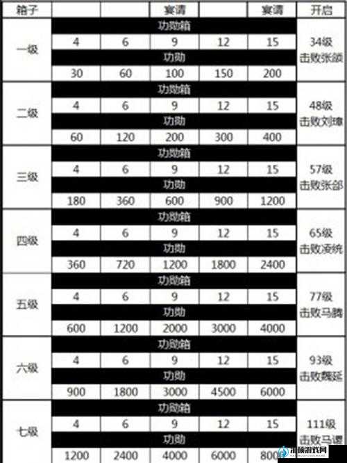 攻城掠地探宝攻城活动保姆级攻略！爆肝整理速看