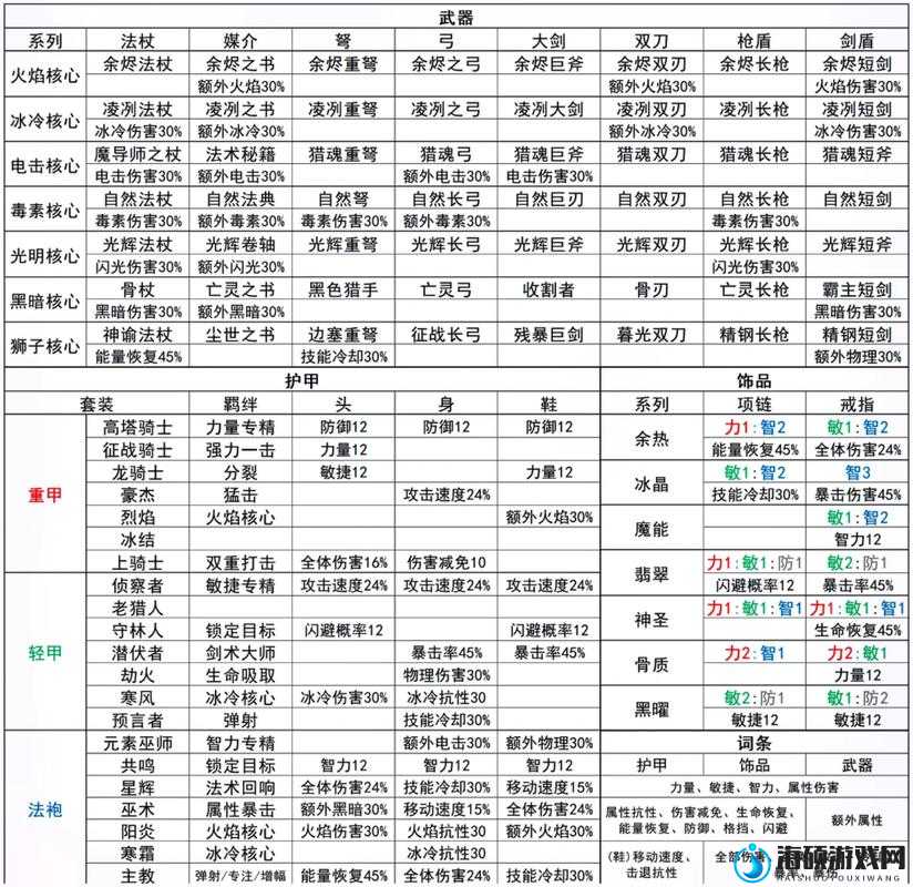 影之刃装备结晶获取全攻略！暴汗整理5个隐藏技巧，速刷党必看！