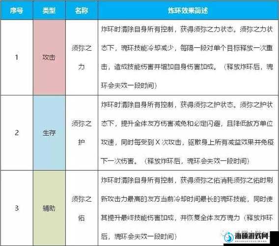 斗罗大陆主剑骨武魂搭配绝了！保姆级攻略助你战力飙升300%